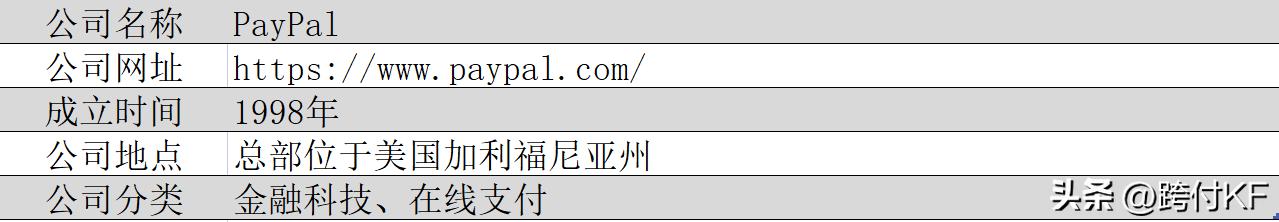 paypal贝宝与支付宝的区别,paypal贝宝适用的范围