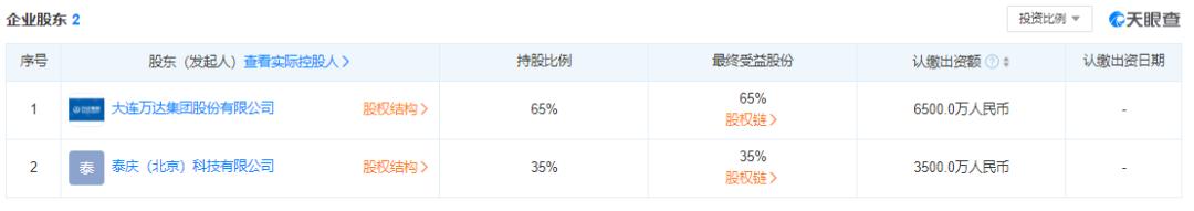 王健林卖的车,王健林从首富变穷是什么原因