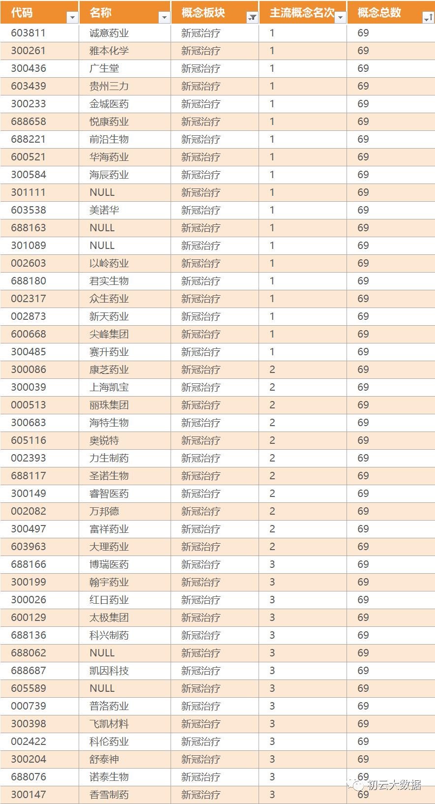 新冠治疗板块股票 (新冠治疗概念股还有希望吗)