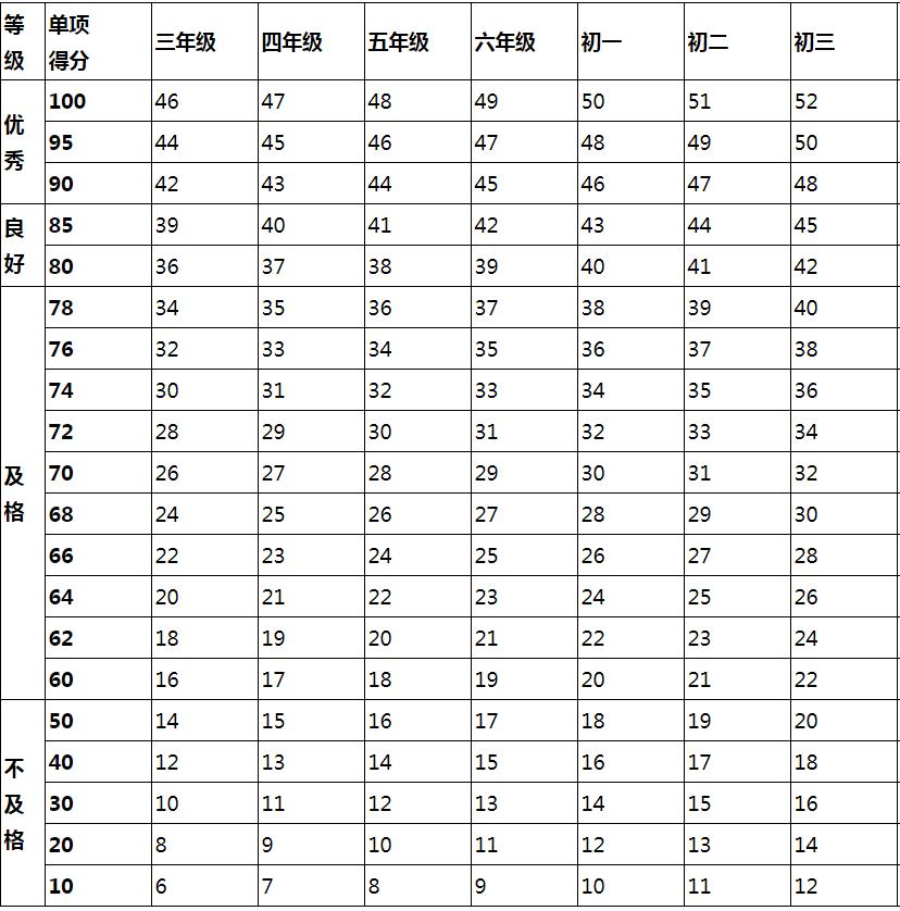 哈尔滨体育中考体测,哈尔滨中考体育测试