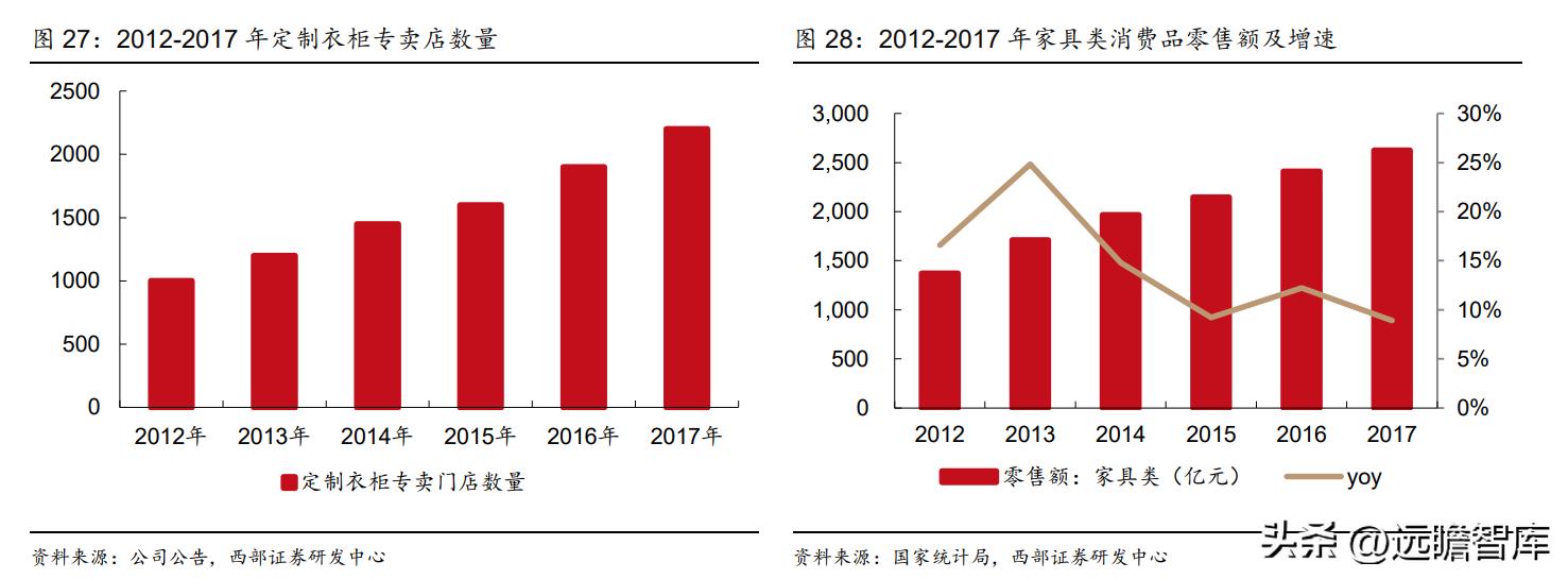 衣柜定制开门红,索菲亚衣柜整家定制团购活动