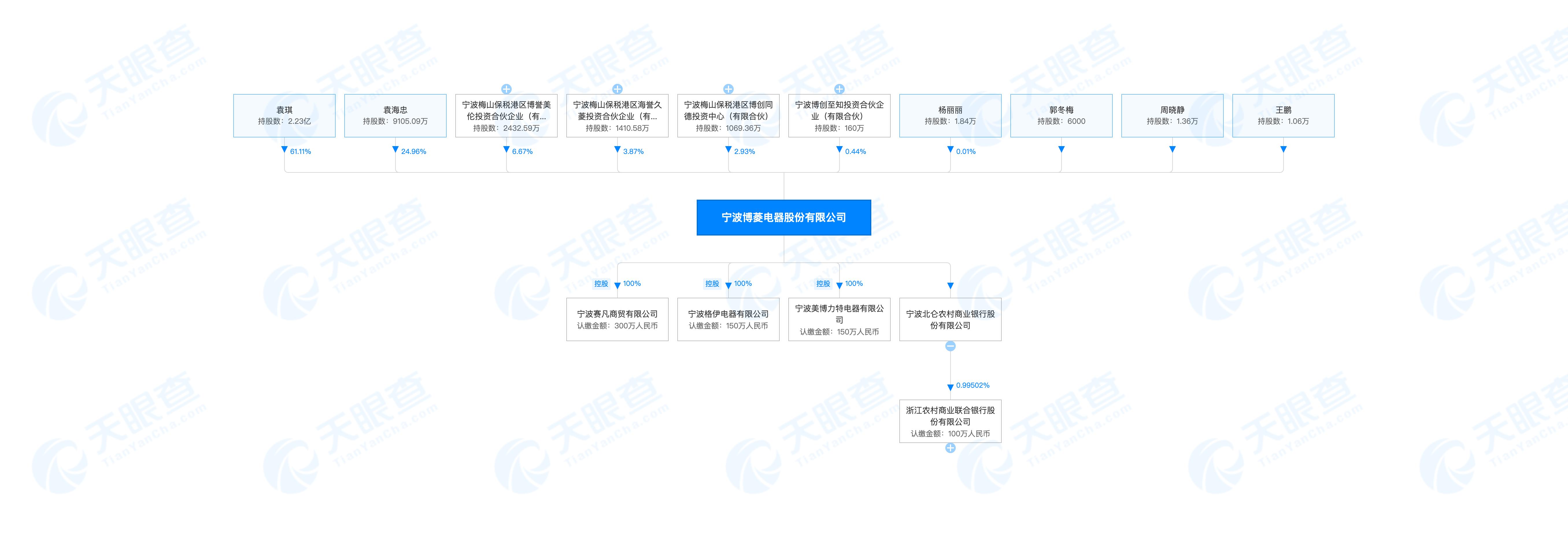 博菱电器袁琪,博菱电器上市情况