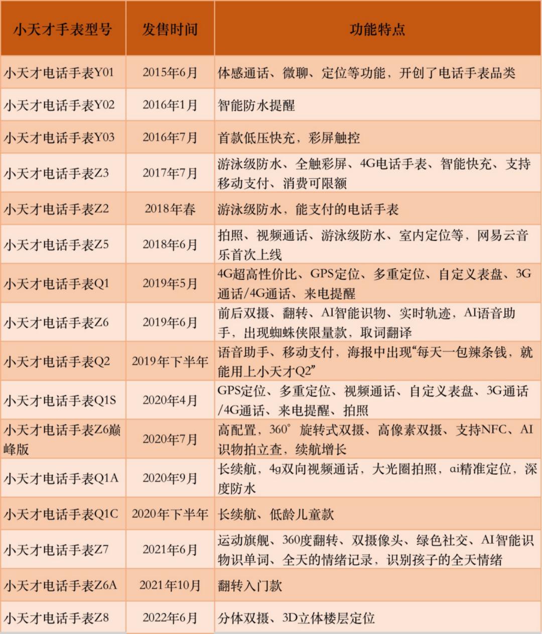 小天才儿童电话手表被投诉,小天才电话手表有诈骗功能吗