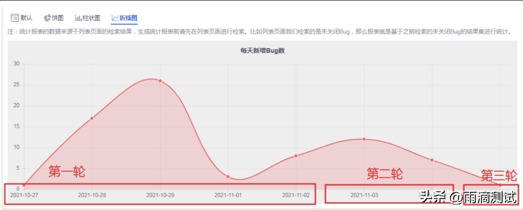 如何通过测试和分析改进产品质量,软件测试什么样的bug是好bug