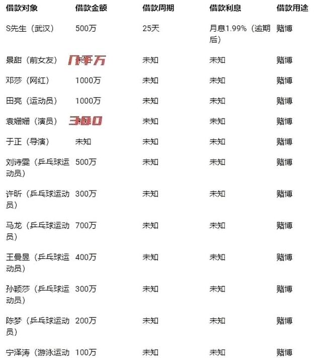 曝邓莎景甜聊天记录分析,景甜邓莎聊天记录