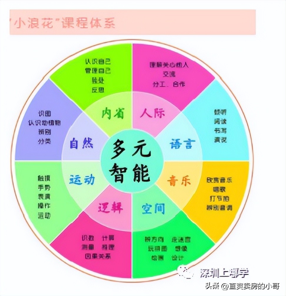 罗湖区小学排名2020完整,罗湖区小学排名2019