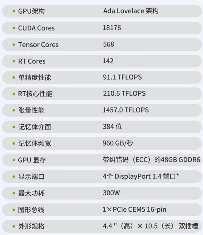 显卡最新报价二手,新款显卡上市时间和价格