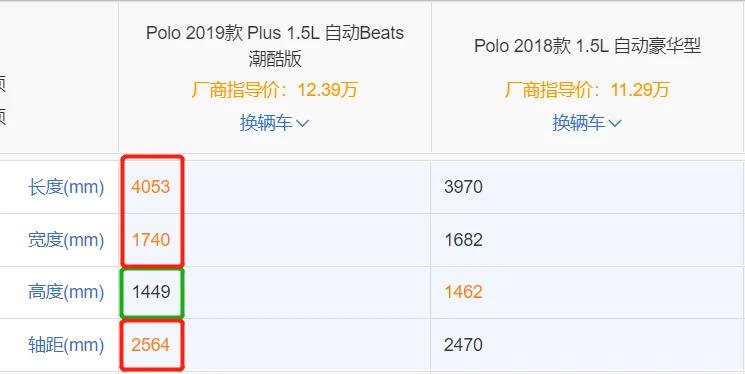 2021年大众poloplus成交价,大众poloplus官方认证二手