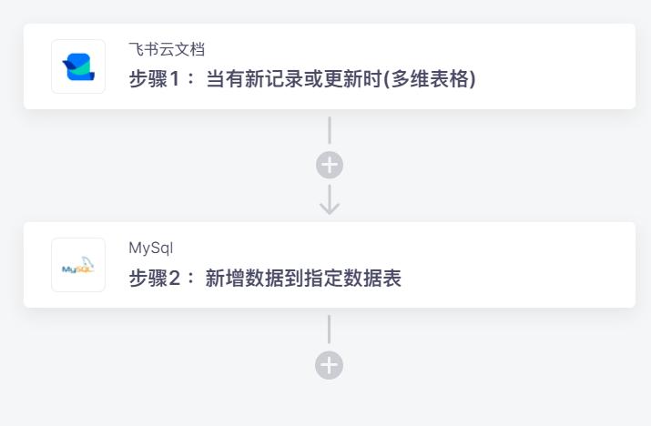 飞书云文档代码排版,飞书启用自动化流程