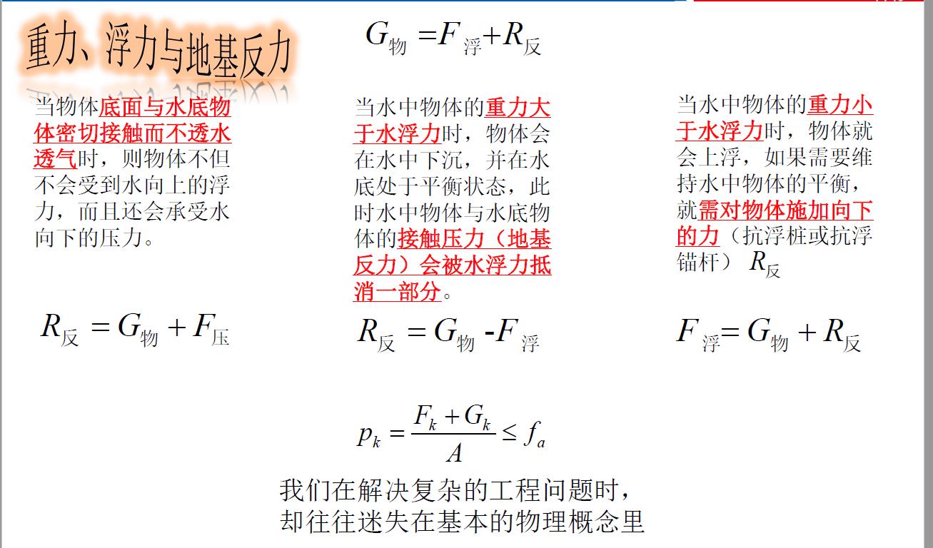 地下室抗浮原理,地下室抗浮补救方案