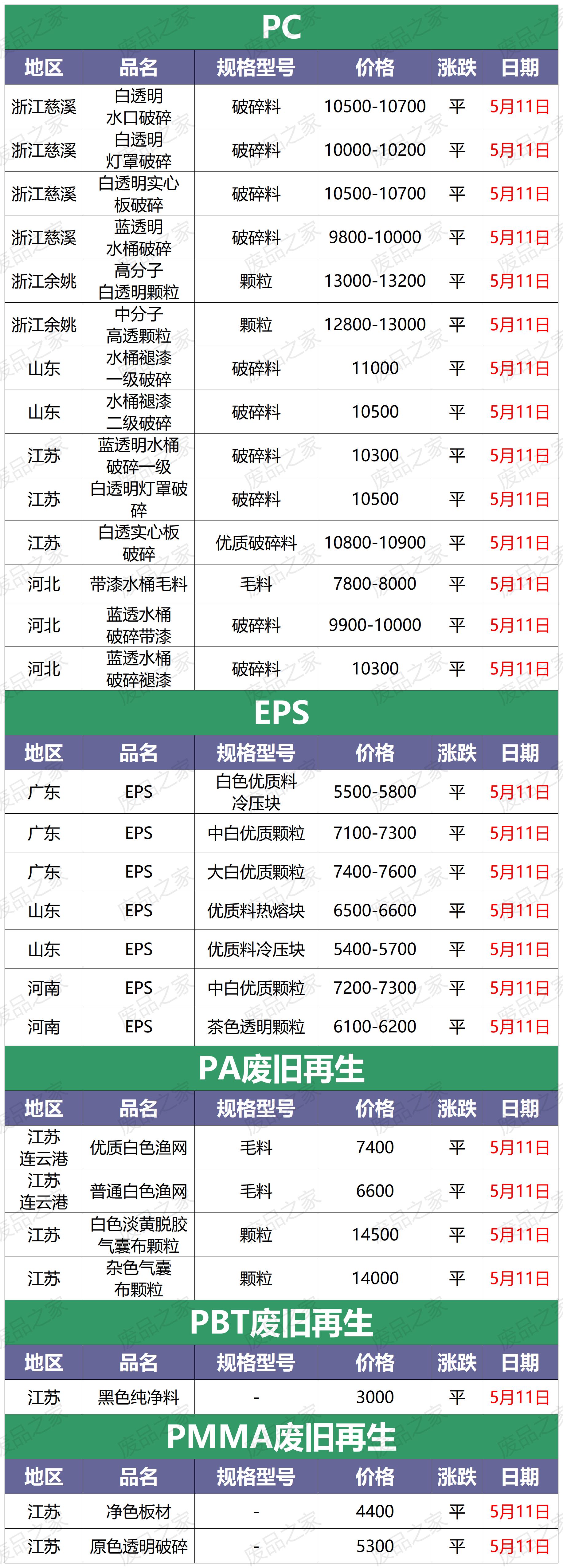 再生资源回收价格表塑料颗粒,2018废塑料颗粒价格表