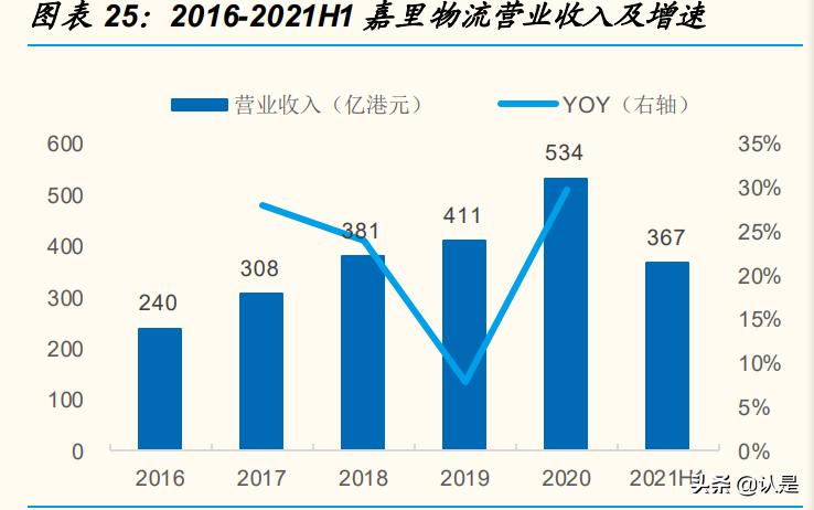 顺丰物流企业发展调研报告,顺丰控股与京东物流对比研究报告