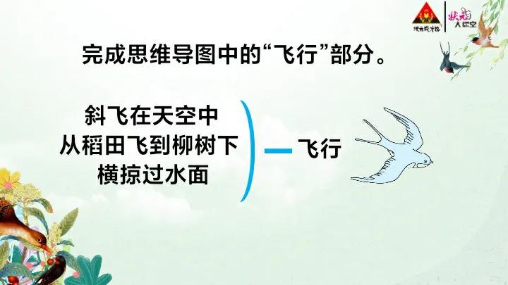 鐕曞瓙璇句欢鍒朵綔璇存槑,鐕曞瓙璇句欢ppt璁茶瑙嗛