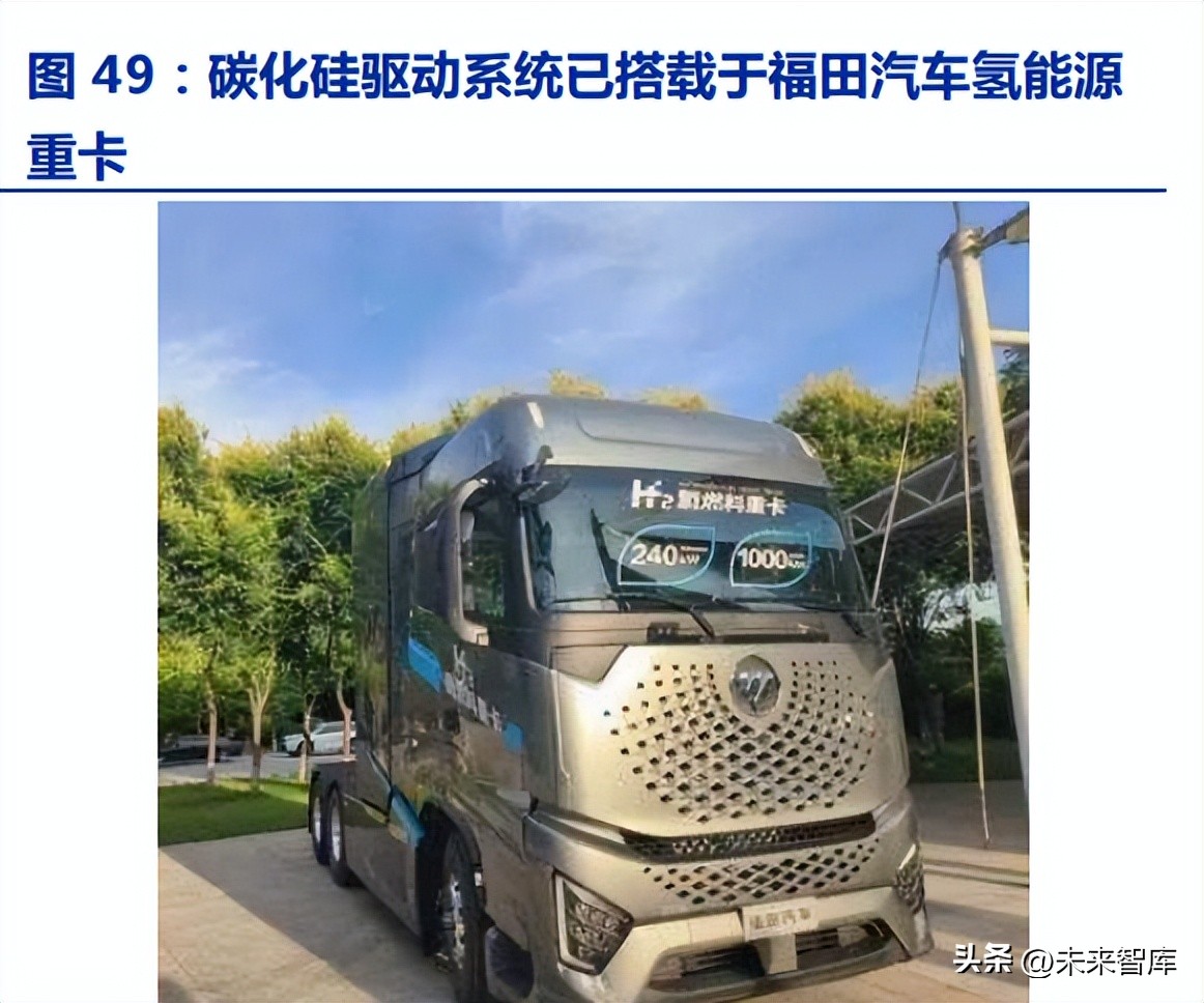新能源汽车产业深度报告,新能源重卡的前景和蓝图