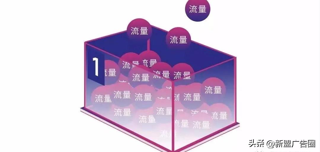 2023年如何做自己的流量池