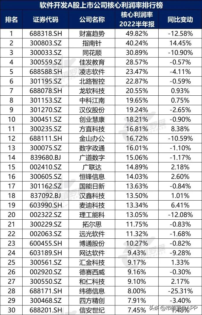 中国a股上市的公司前十,中国a股最具成长性的行业