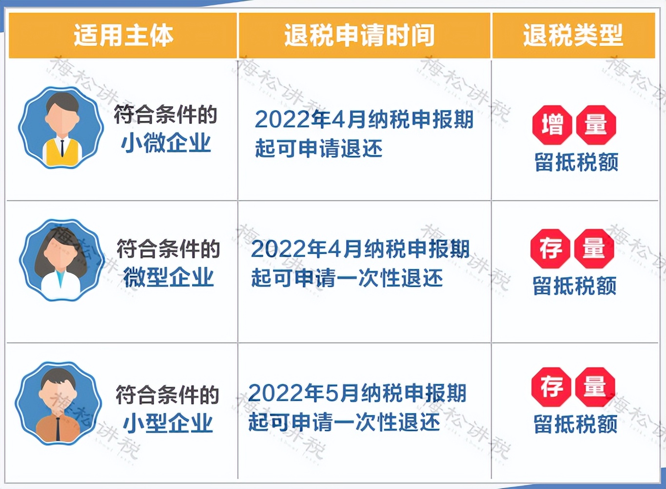 增值税进项抵扣的15项常识,关于增值税进项税抵扣政策解读