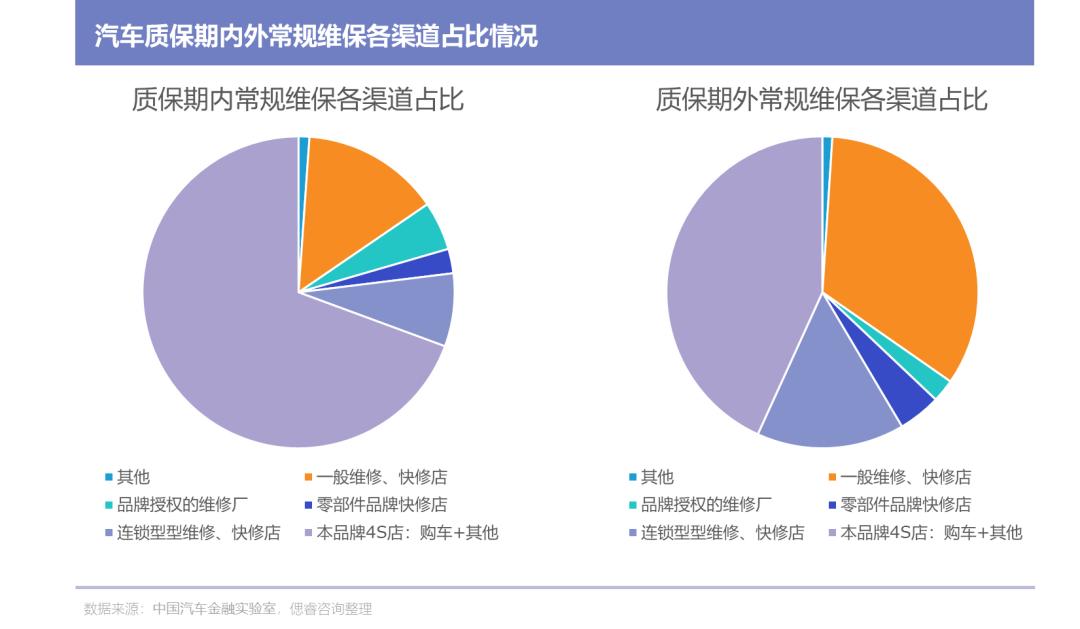新能源汽车背景下途虎的未来,途虎汽车上市