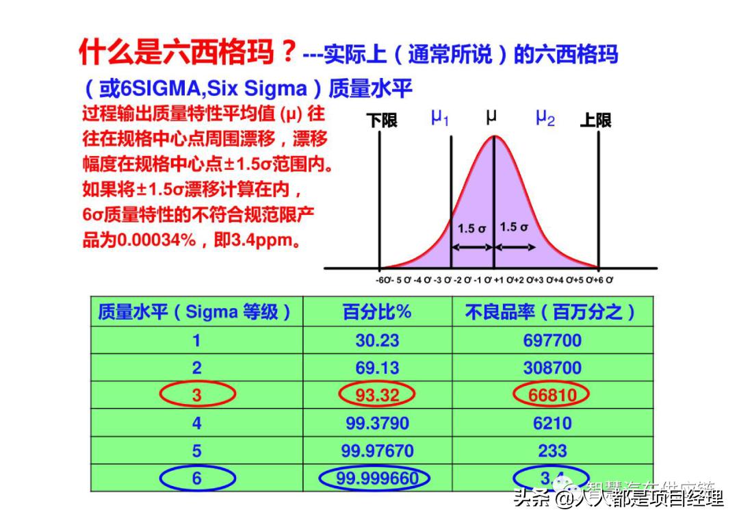 六西格玛黑带知识点整理,六西格玛讲解视频全集