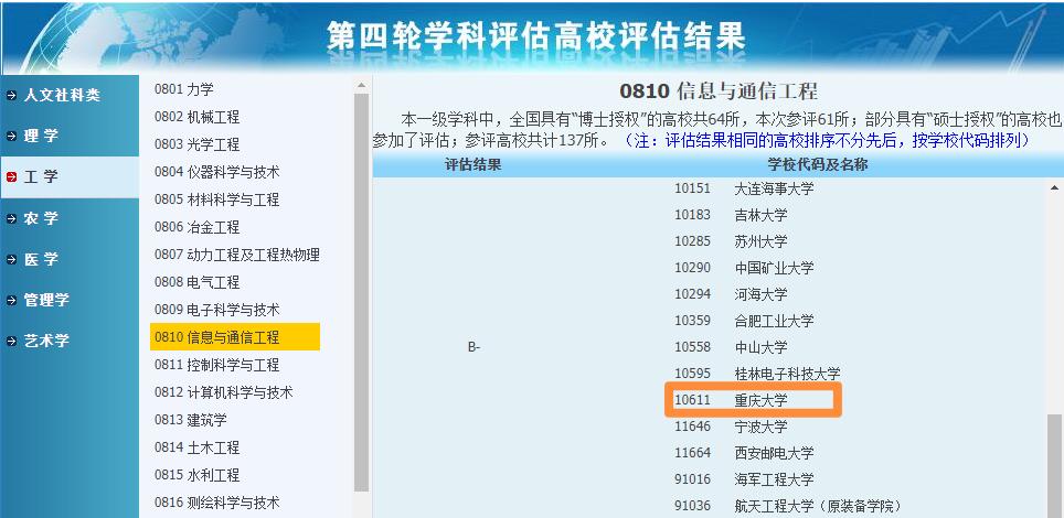 重庆大学通信工程专业考研难不难？（考研必看）