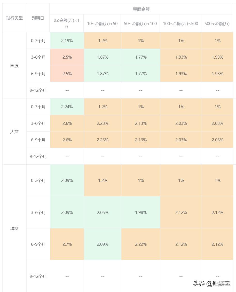 30万元的银行承兑汇票贴现多少钱,2018年度商业承兑汇票贴现利率
