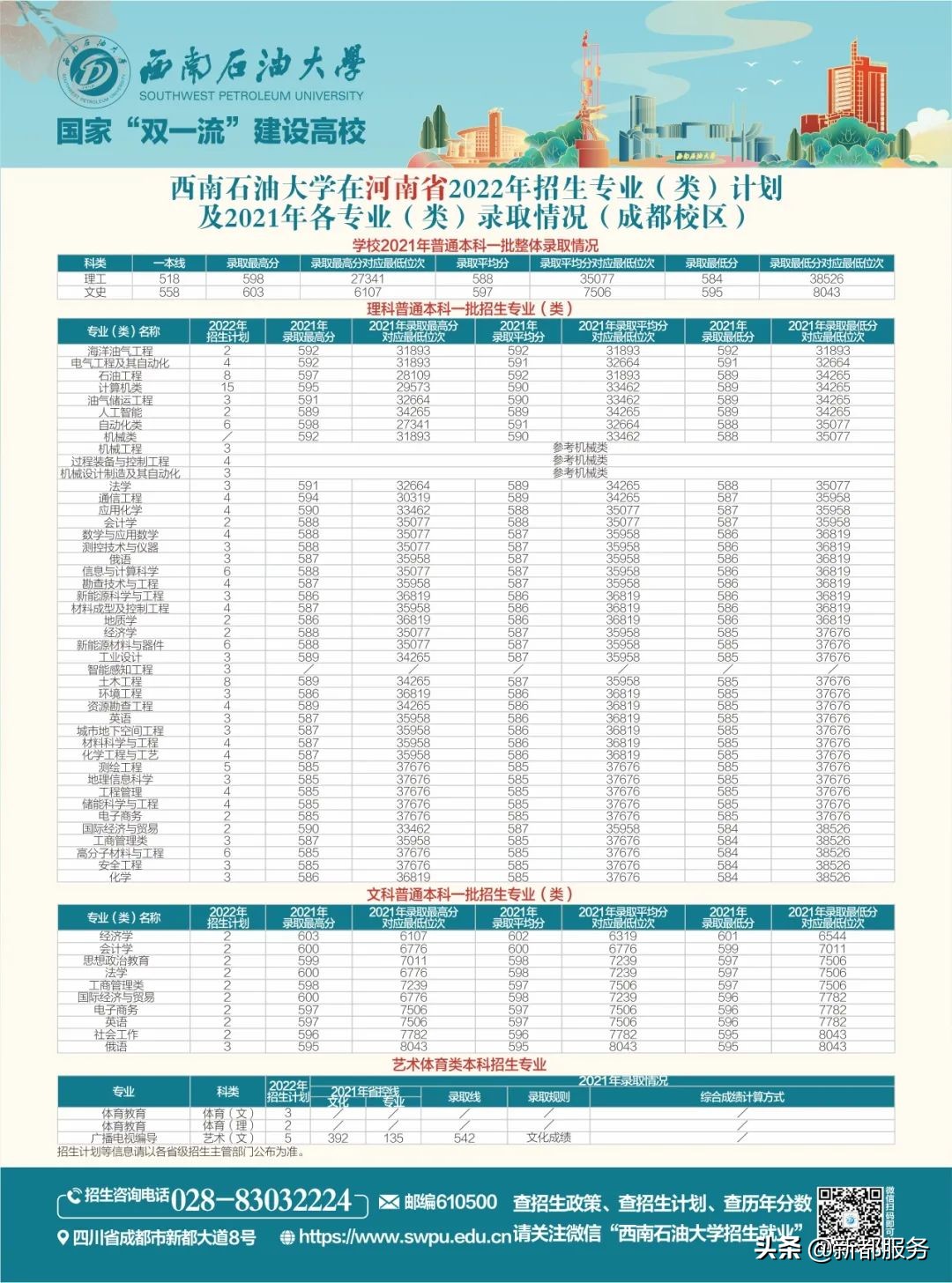 西南石油大学四川本科一批,西南石油大学出分