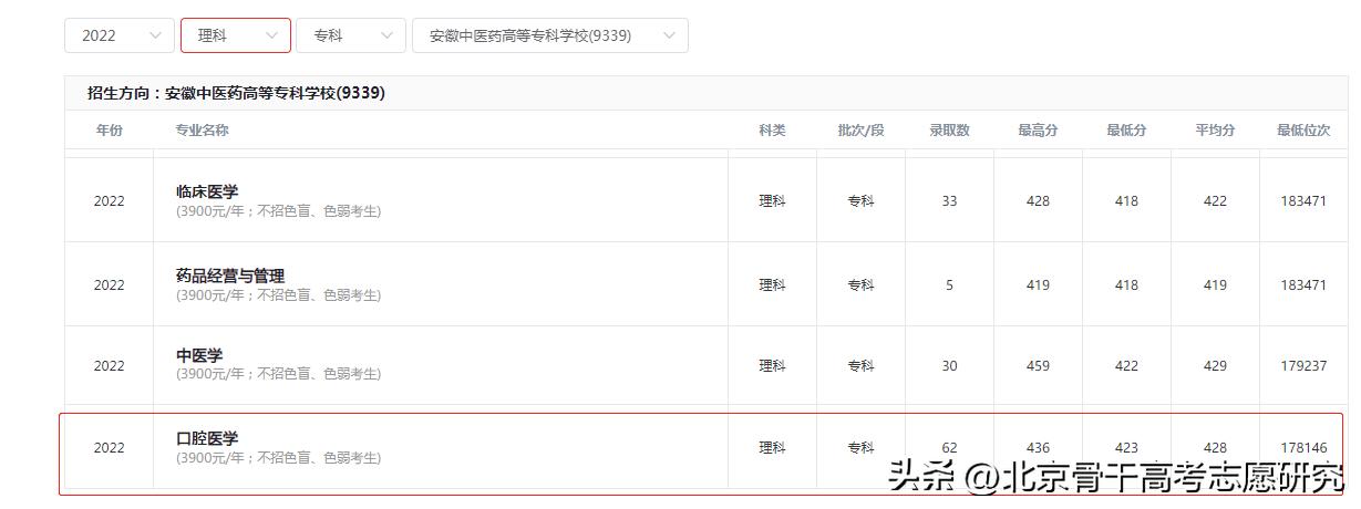 安徽中医药高等专科学校升为本科,安徽中医药高等专科学校可以升本科吗