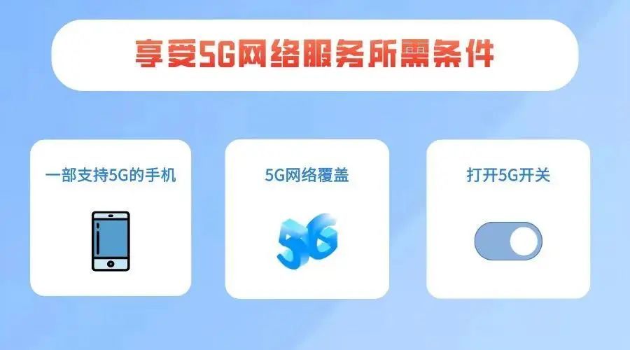 现在都在免费升级5g套餐,免费升级5g套餐一般是怎么说的