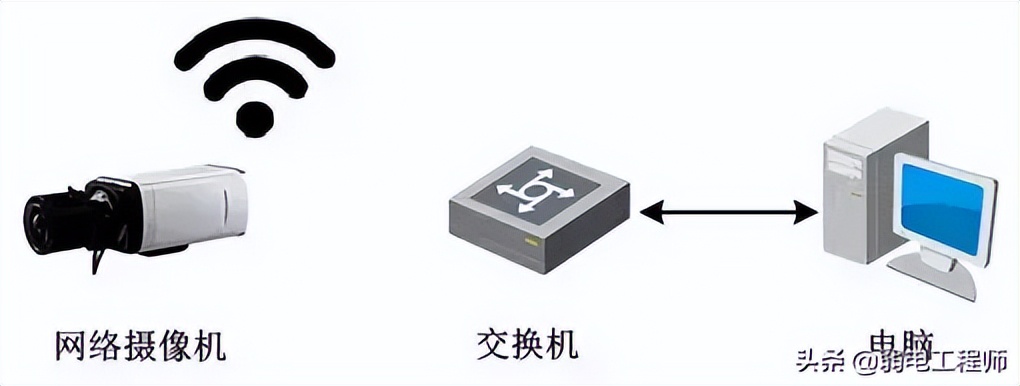 零基础入门网络摄像机,网络摄像机快速入门指南