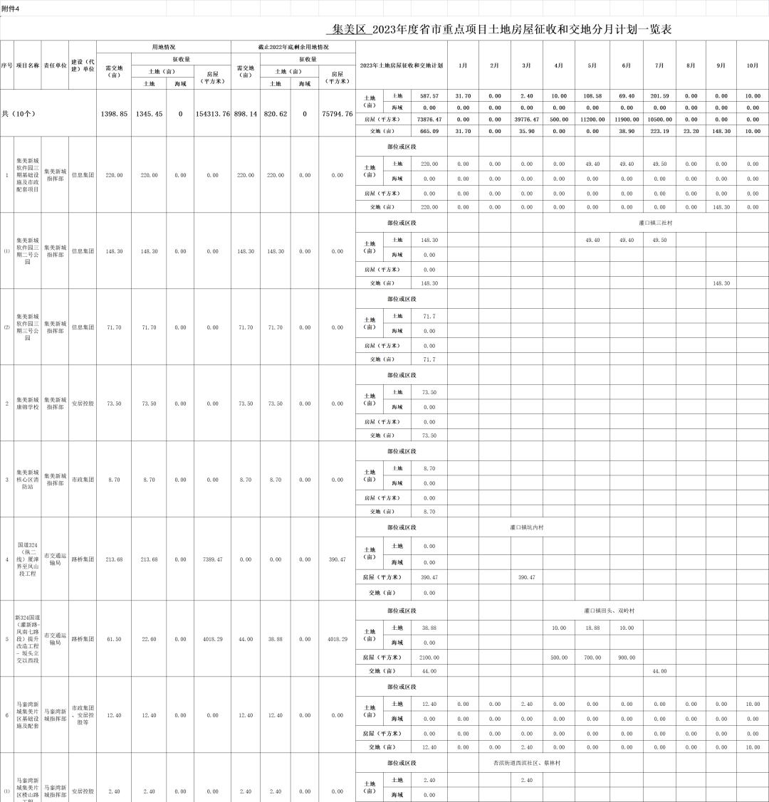 厦门最新征拆名单东安社区,厦门六区拆迁最新消息