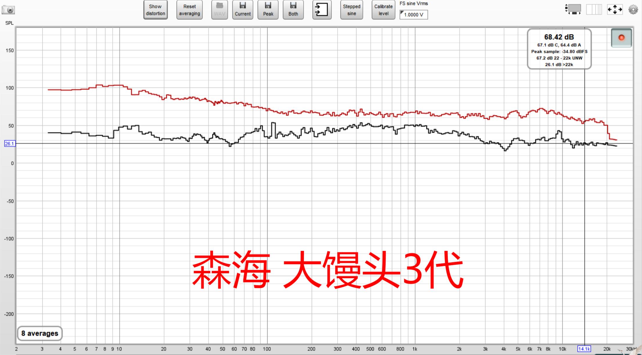 森海塞尔和索尼降噪耳机,森海塞尔和索尼降噪耳机哪个好
