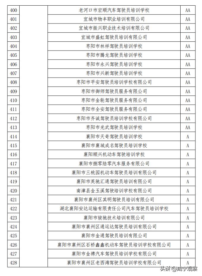 驾校考试不合格现场,考核结果不合格的情况说明