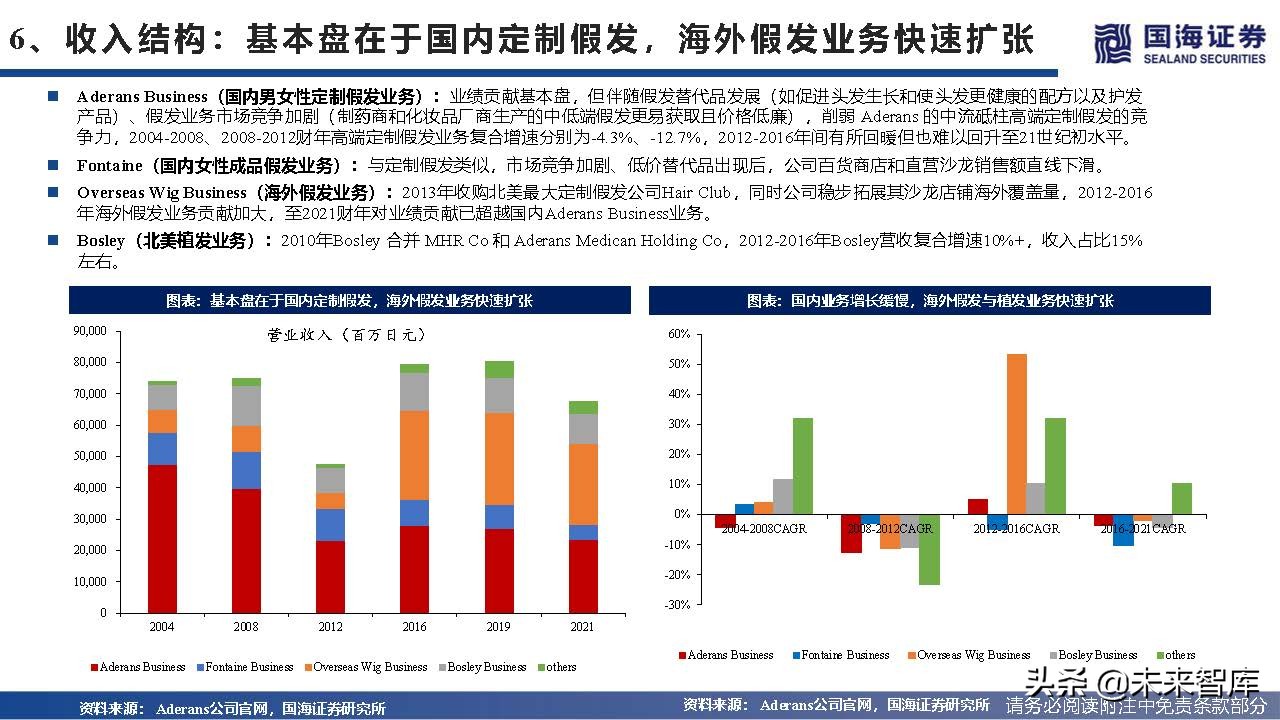 2023年植发行业趋势,植发行业井喷式发展前景