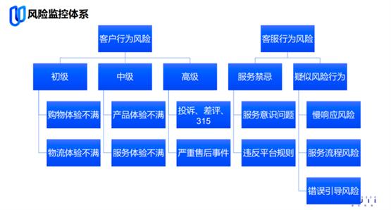 语忆科技引领电商品牌重塑客户体验，驱动存量时代新增长