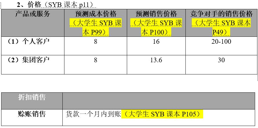 大学生创业项目计划书目录例子,syb创业计划书范文10篇