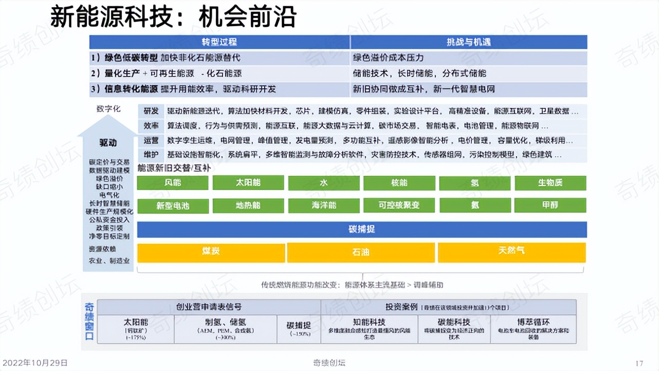 陆奇创业分享100例,陆奇创业价值本质