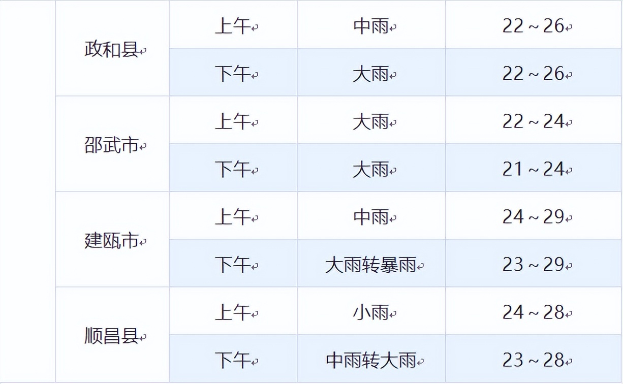 福建中考赴考指南,福建中考即将开考