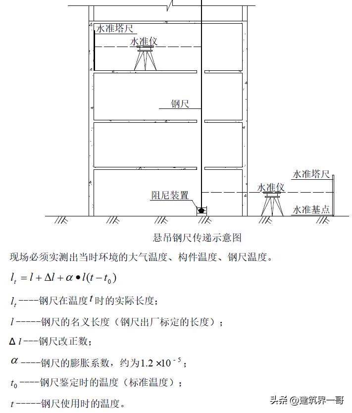 超高层建筑必须进行哪些变形测量,超高层建筑测量