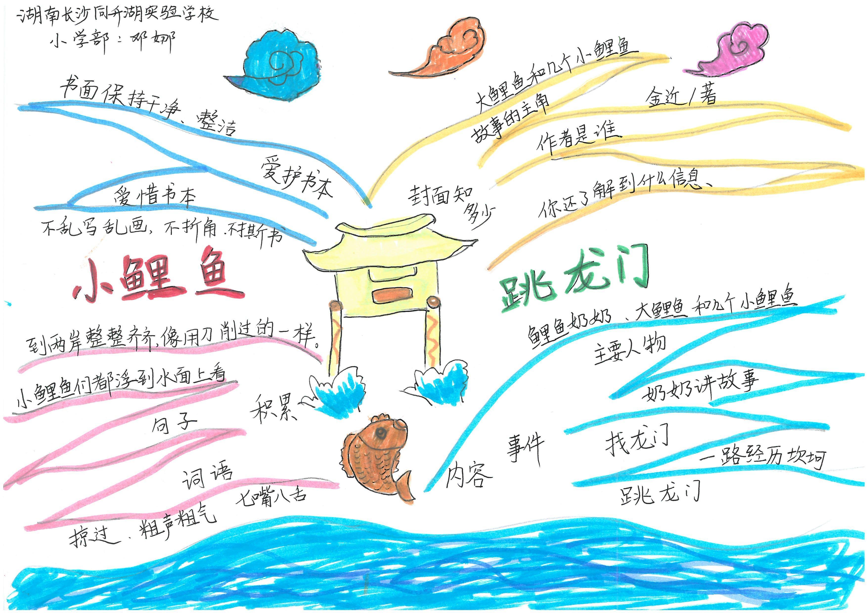 快乐读书吧伊索寓言思维导图,快乐读书吧所有的思维导图怎么画