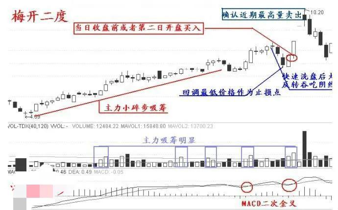 散户如何跟随行情,散户追涨停板的方法与技巧