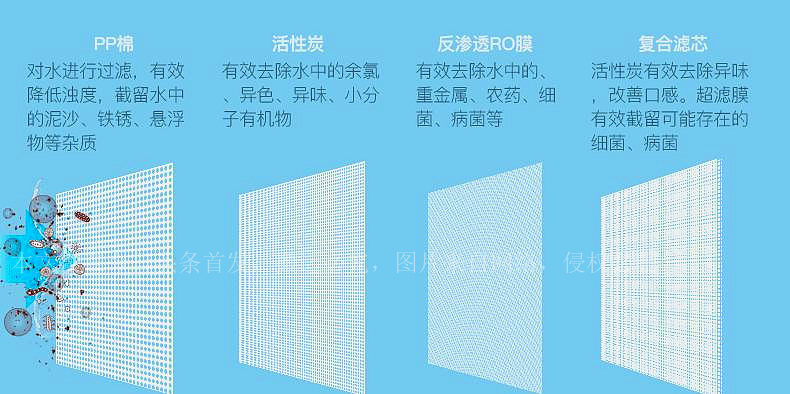 净水器是真有效果，还是资本的*局骗**？别再傻傻被骗了，为您揭幕