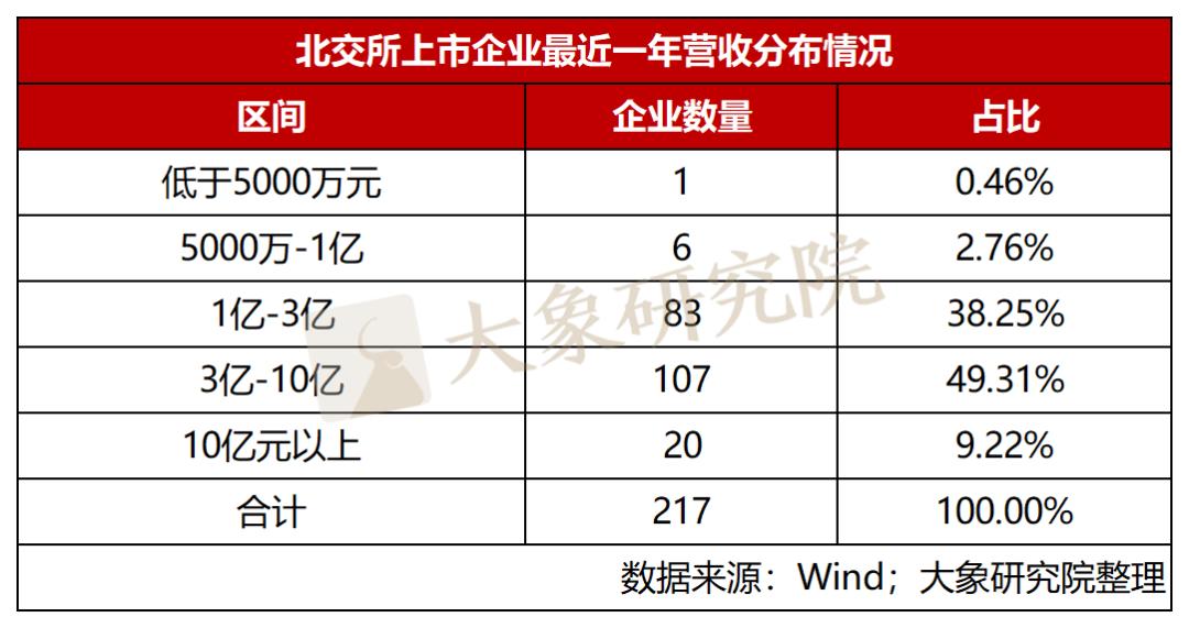 一文看懂北交所首批业务,北交所上市持续监管规则解读