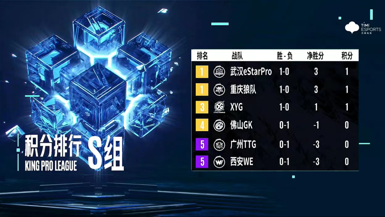 estar四比一狼队全部比赛,estar零封狼队夺冠狼队反应