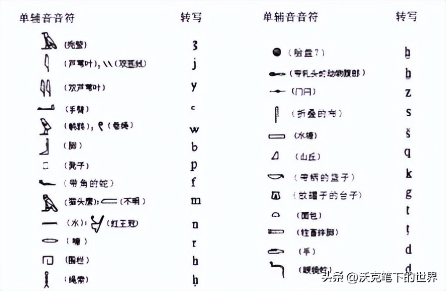 古埃及的文字是用什么工具刻上去,古埃及早期文字是什么文字