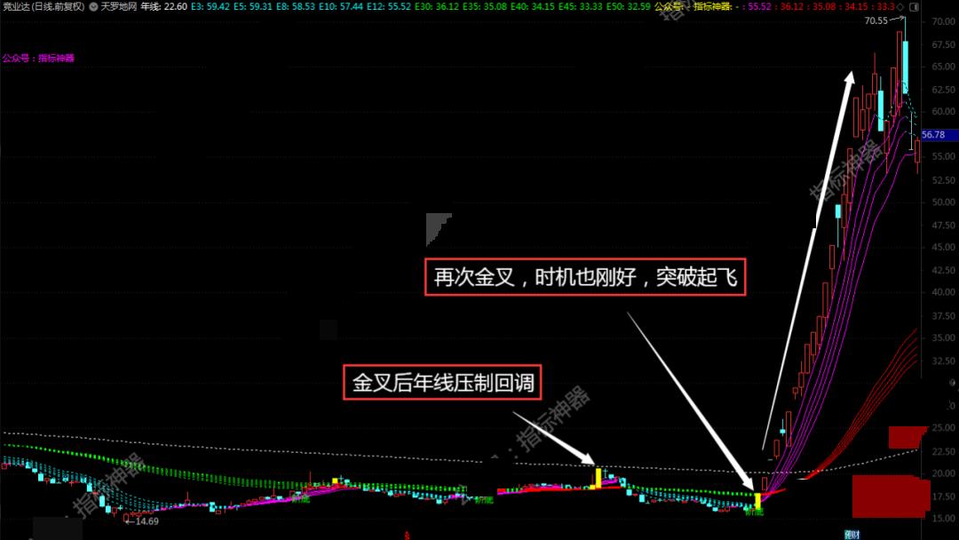 暴跌指标,暴涨暴跌指标