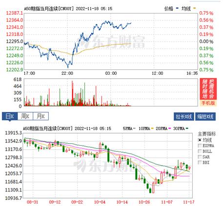 原油黄金后市分析,今日原油黄金交易策略分析