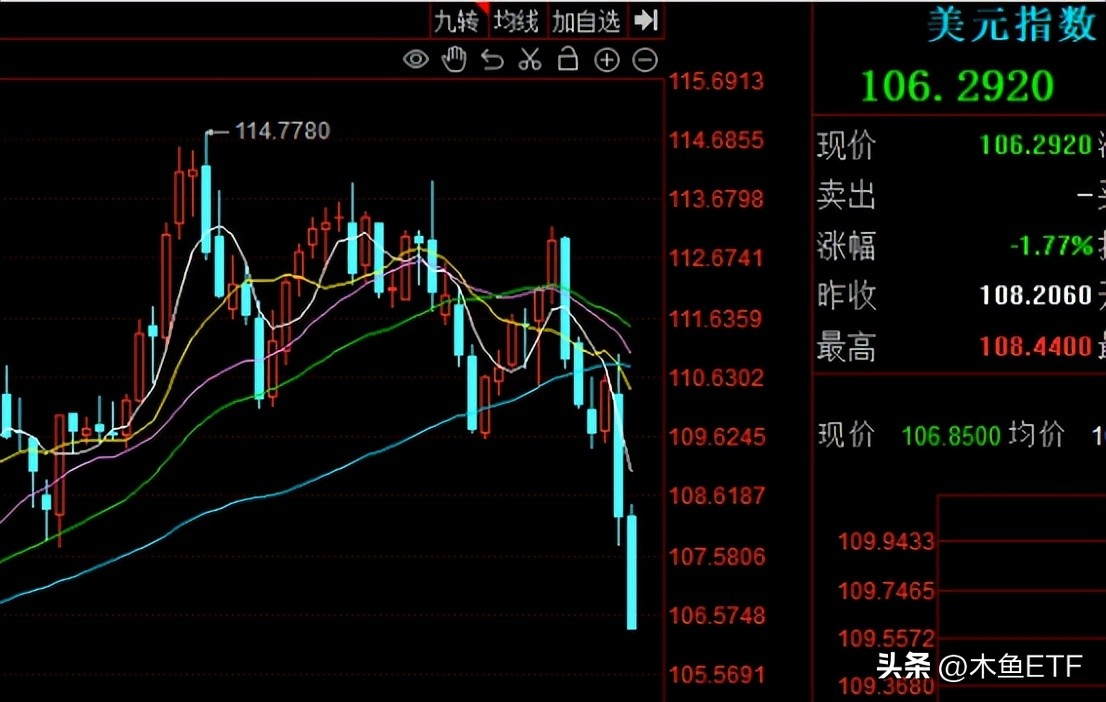 都有修复需求却更难了！分化和跷跷板使这类主题配置价值提升