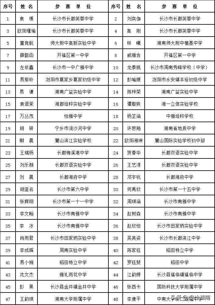 全国少儿书法大赛长沙,长沙2020青少年书法大赛