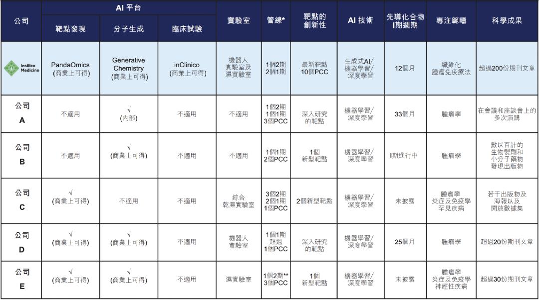 国内ai制药龙头英矽智能,ai制药概念股英矽智能