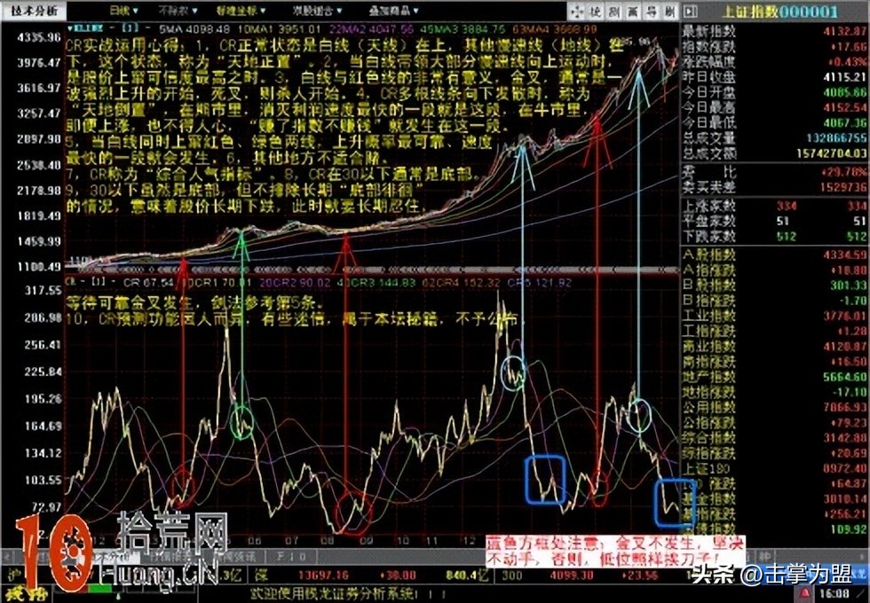 cr指标及买入技巧详解视频,cr指标的周线选股